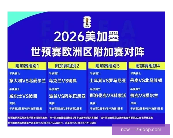 2026世界杯官方发布球员保护系统全面提升比赛安全标准